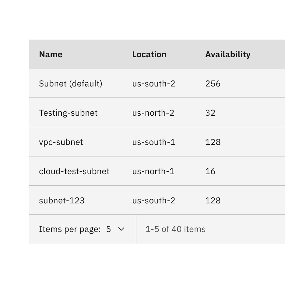 Do stack the pagination component below the data table. Do stack the pagination component below the data table.