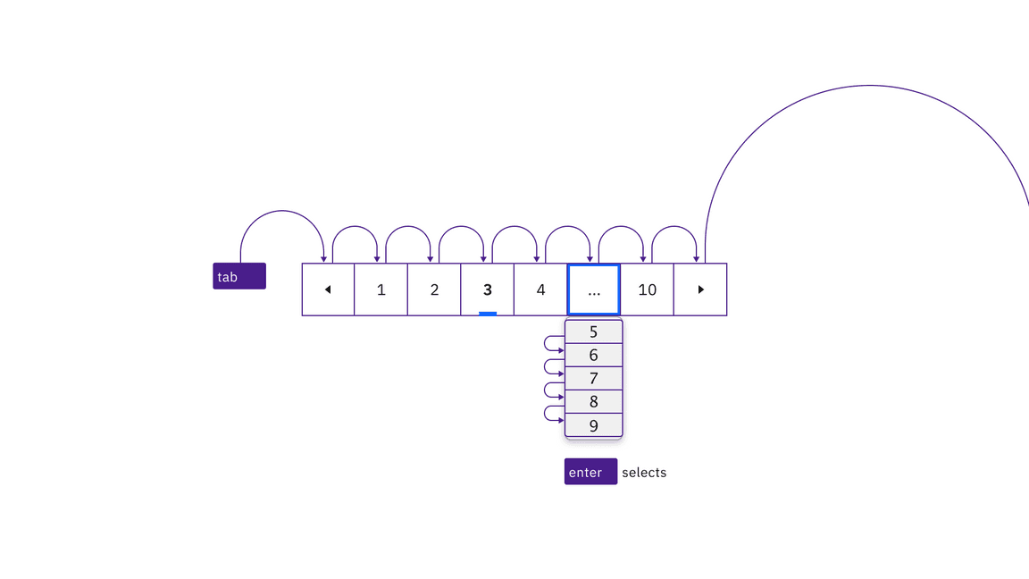 The menu opens by pressing Space and pressing Tab or Enter selects a page from the menu and closes it.