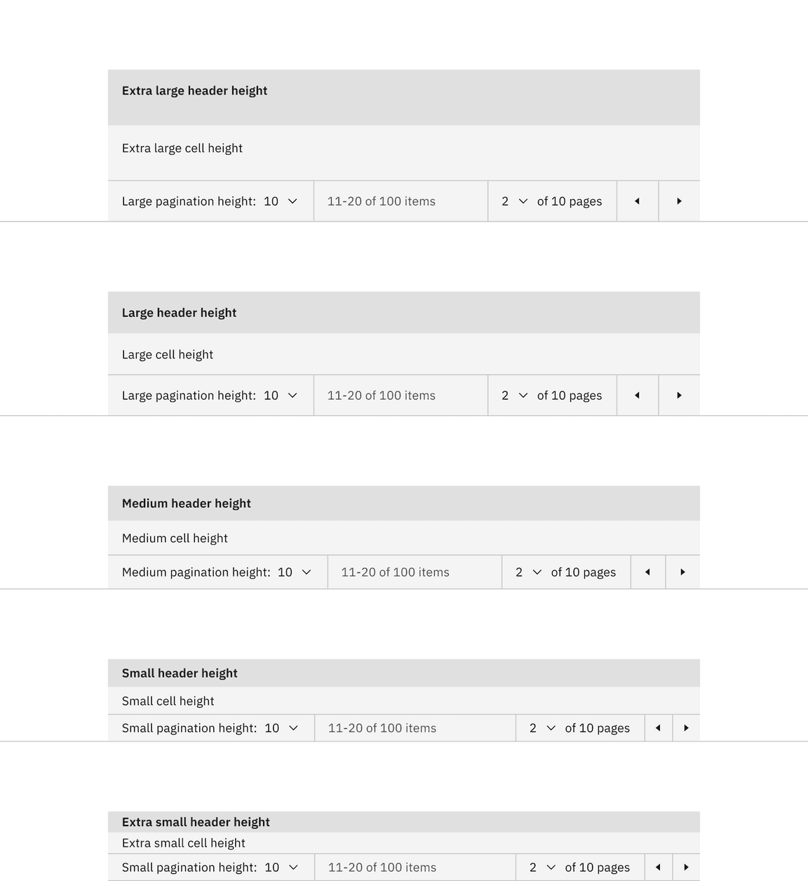 Size pairings of the pagination and data table components. Size pairings of the pagination and data table components.
